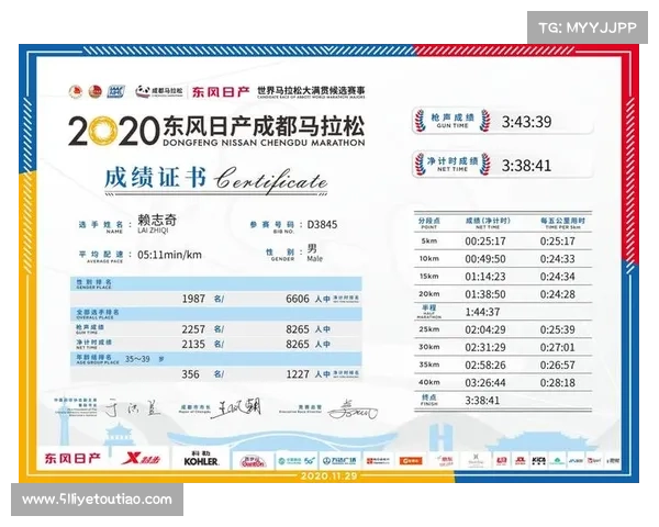 2020上马完赛成绩 2020上马完赛成绩